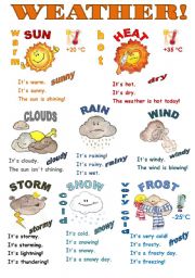 printable posters english classroom