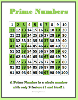 Number Charts and Student Printables - Prime and Composite ...