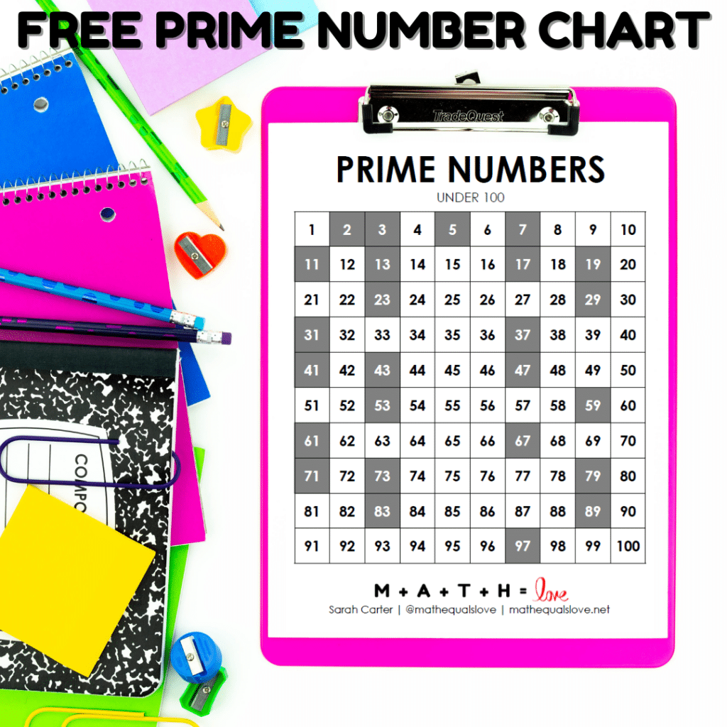 Prime Numbers Chart 1-100 (Free Printable PDF) - Worksheets Library