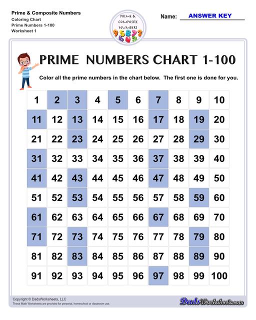 Prime Numbers Charts: Primes, Composites, 1-100 and more! - Worksheets ...