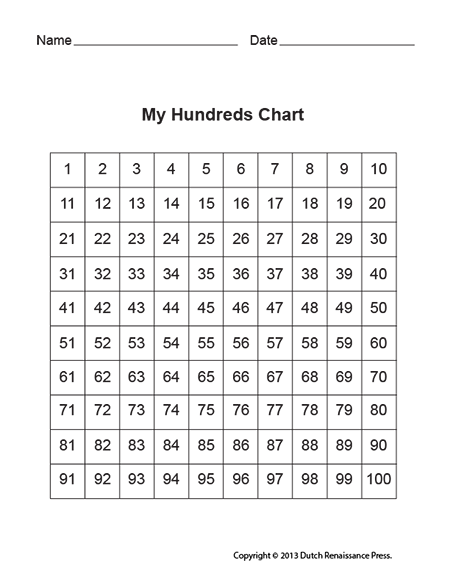 Prime Number Chart PDF | Printable Math Worksheets