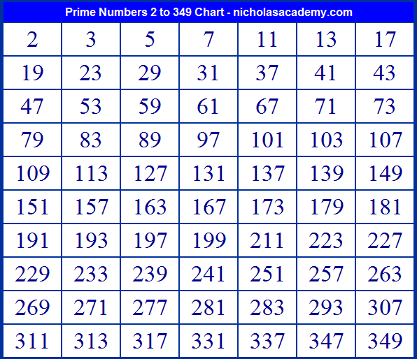 Prime Numbers Chart 2 to 349 Free to Print Learn Prime Numbers ...