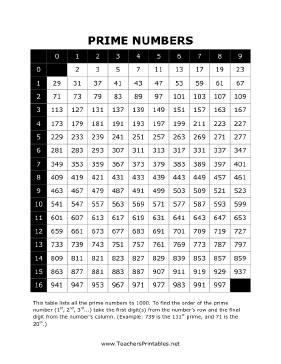 printable prime numbers list