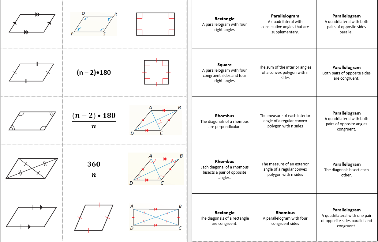 Quadrilaterals Take 3 | Systry