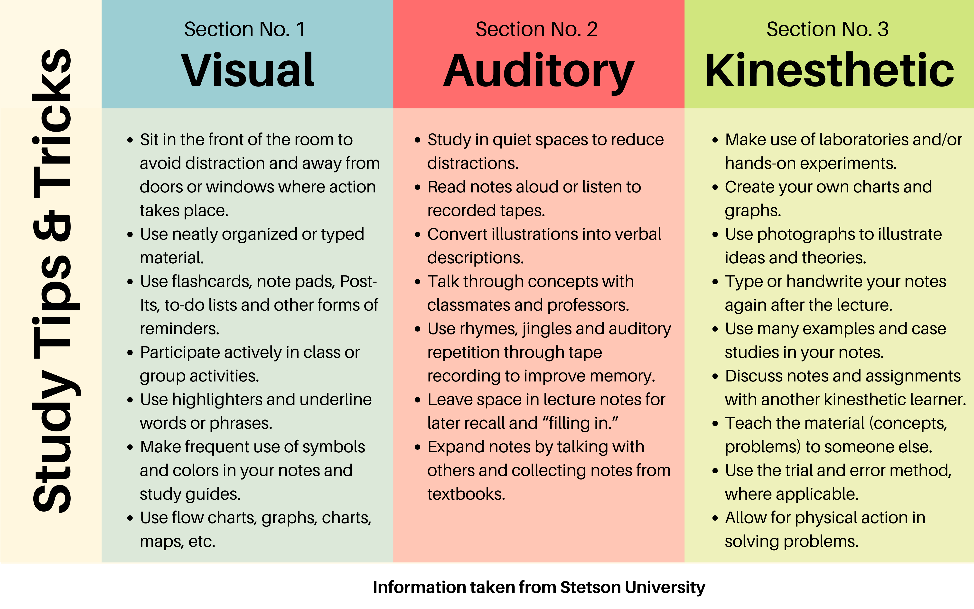 QUIZ: Whats your learning style? - TommieMedia
