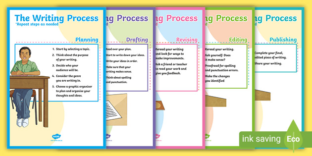 What is the Writing Process (Writing Cycle)? | Teaching Wiki