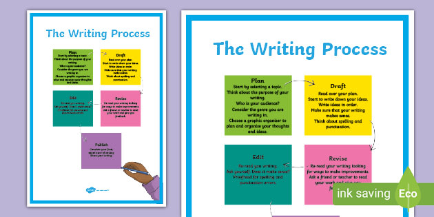 printable quiz on the writing process