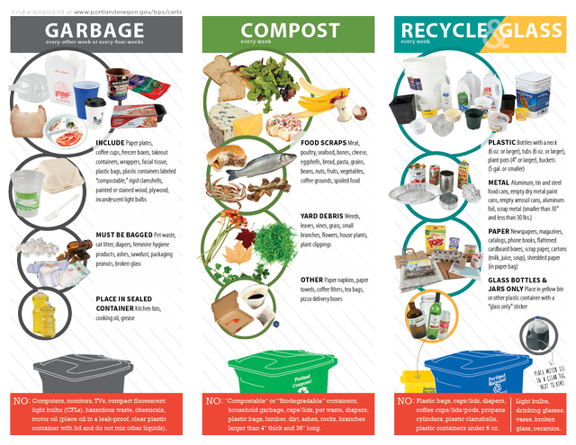 Printable residential recycling guides