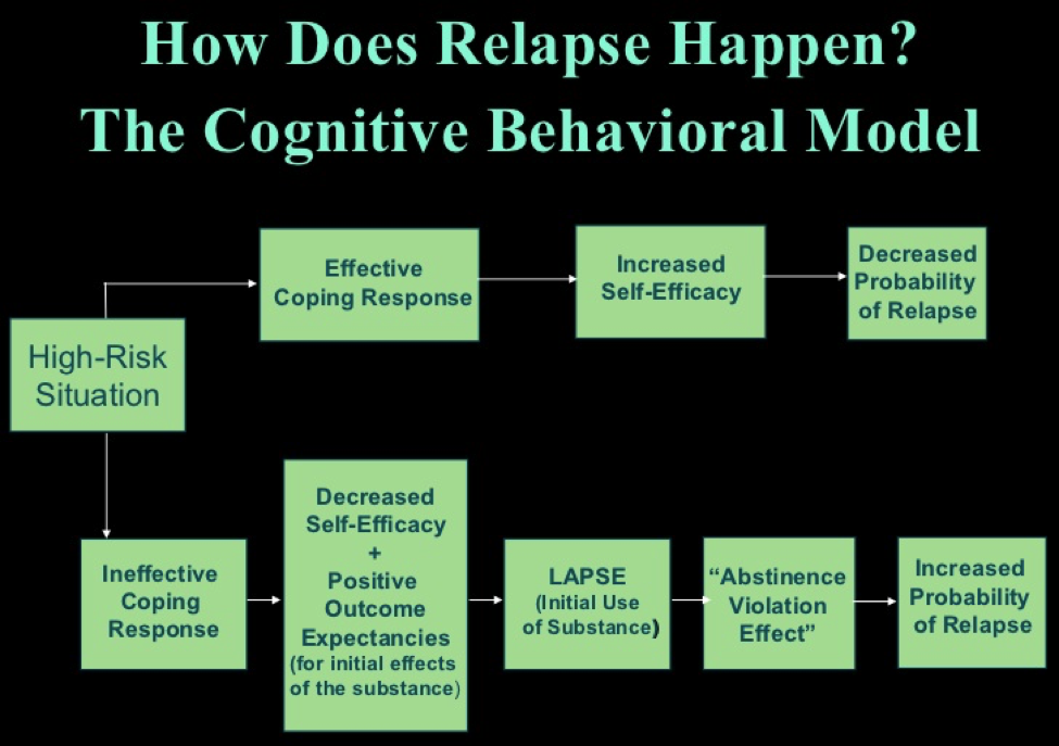printable relapse prevention plan