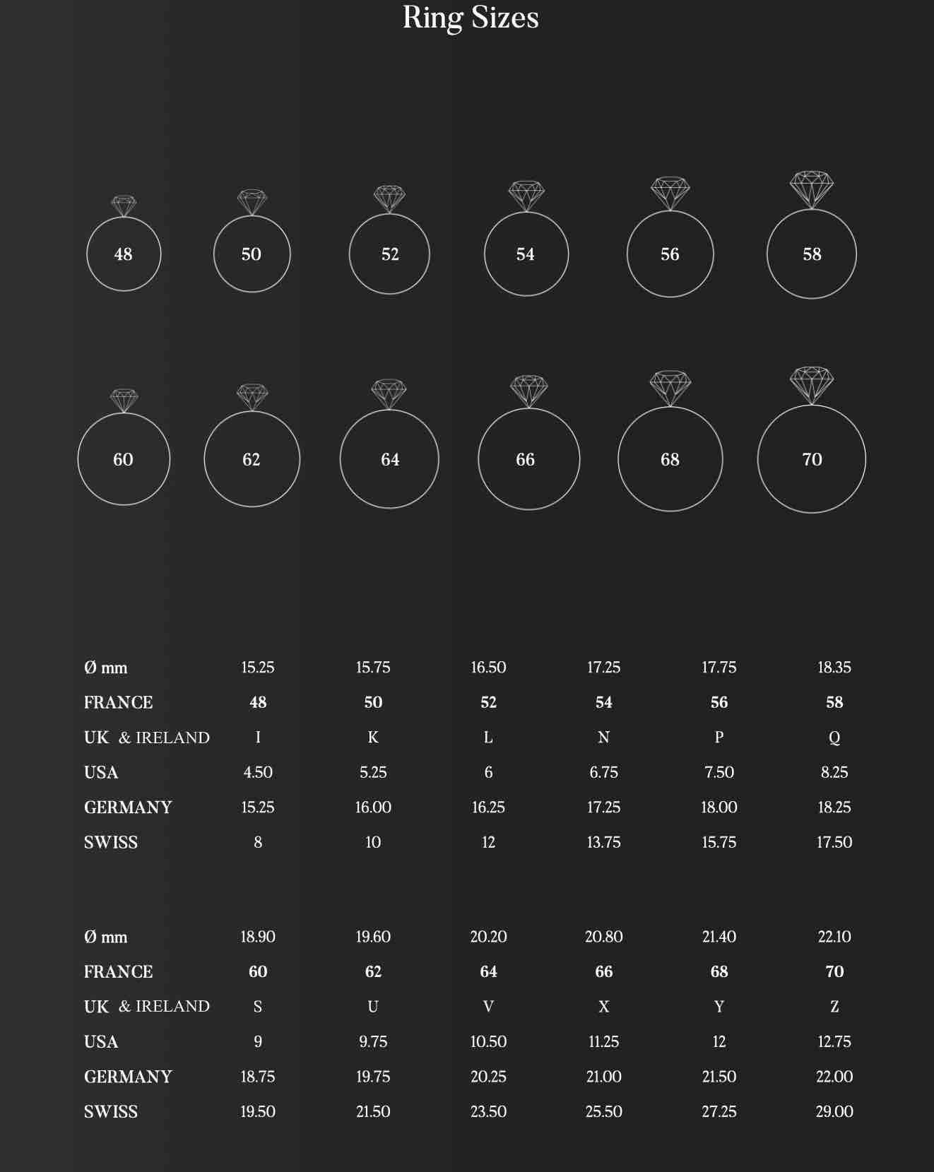 Ring Size Guide - Burren Jewellery