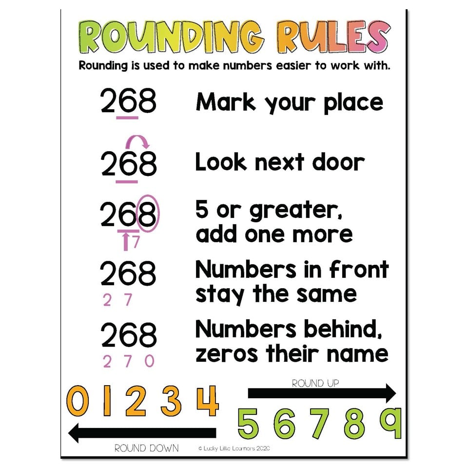 Lucky Little Toolkit Math Resources Rounding Rules Lucky