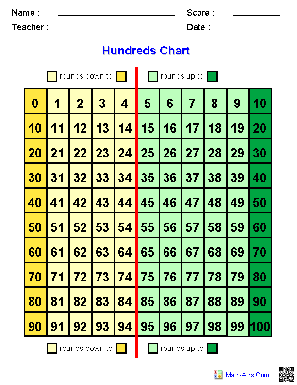 Rounding Worksheets | Rounding Worksheets for Practice
