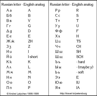 printable russian alphabet pdf