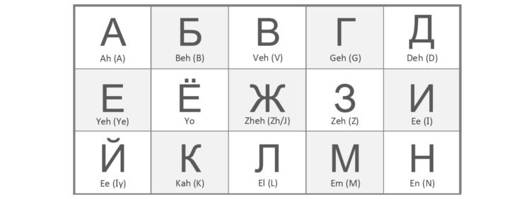 printable russian alphabet pdf