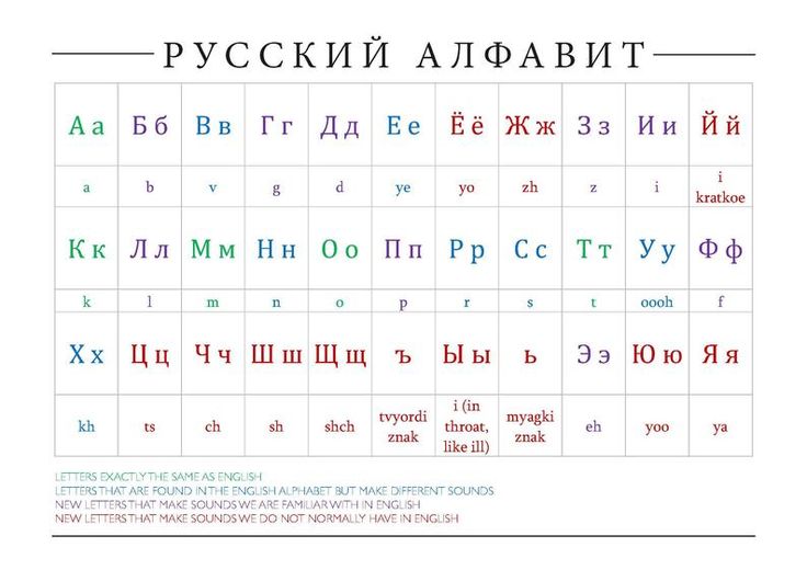 printable russian alphabet pdf