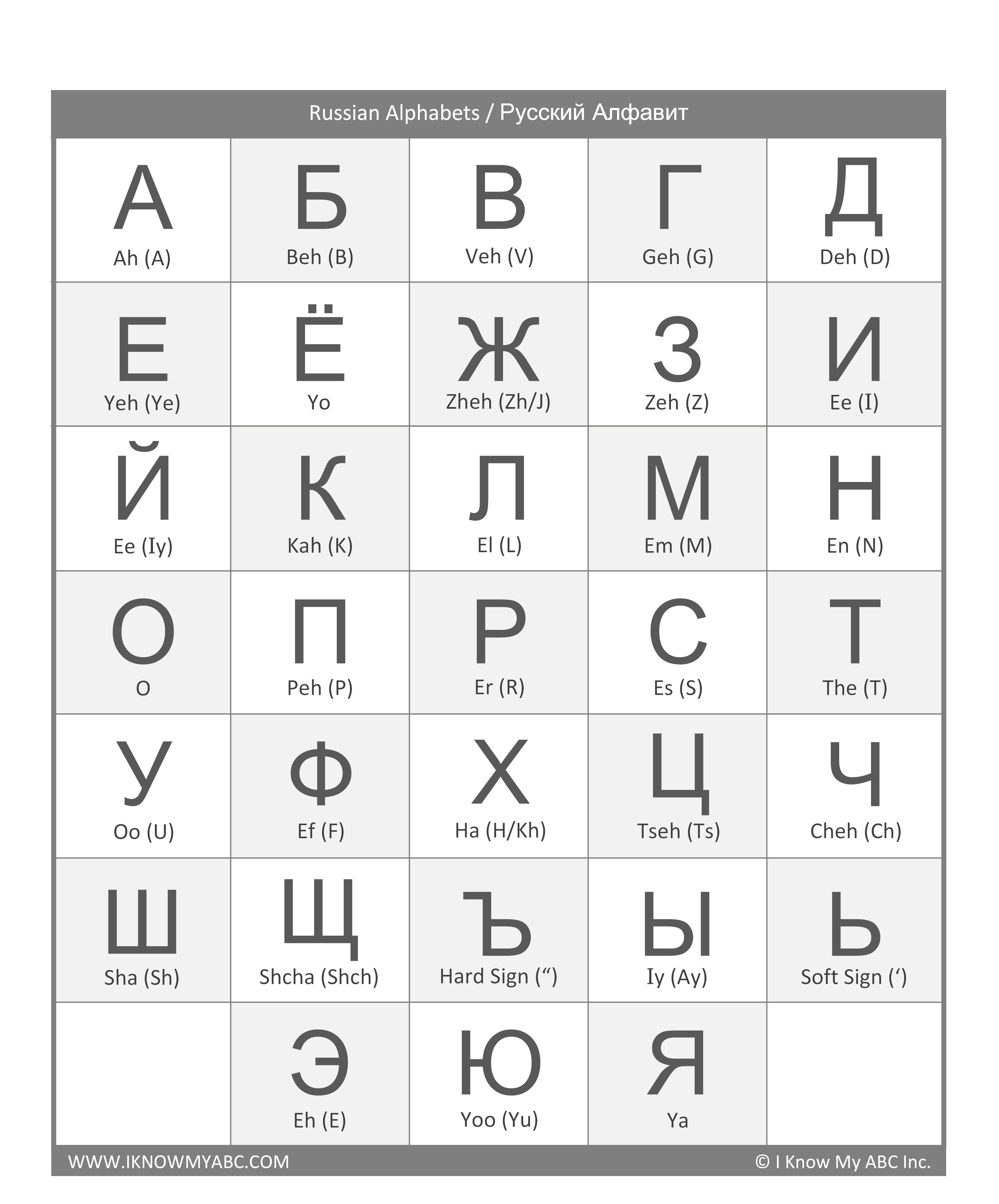 Learn Russian Alphabet - Free Educational Resources - I Know My ...