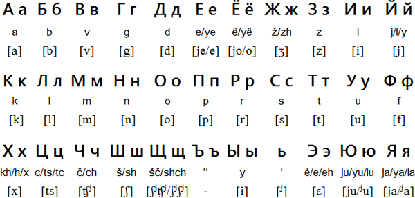 printable russian letters