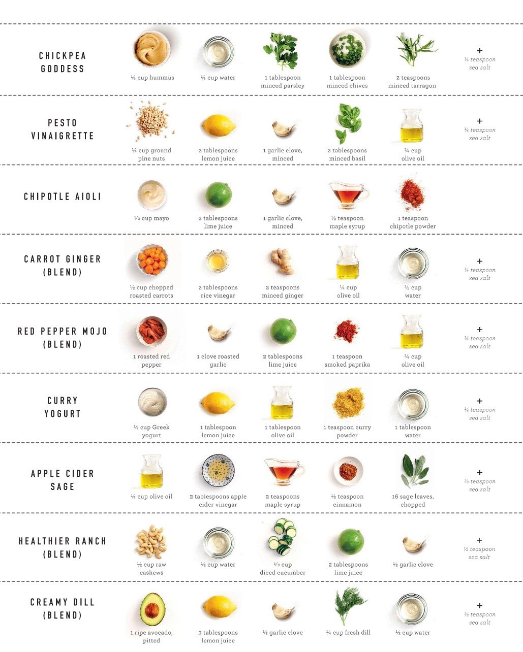 A Magic Grid of Salad Dressings | Cup of Jo