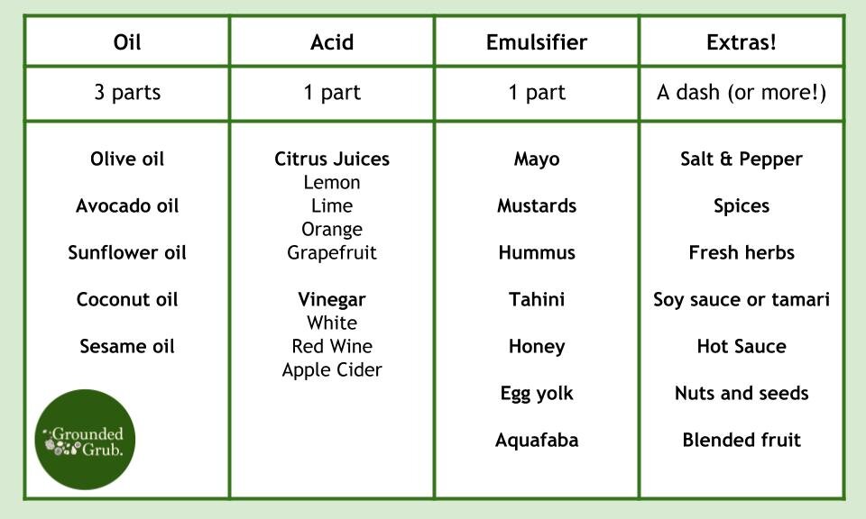 printable salad dressing recipes