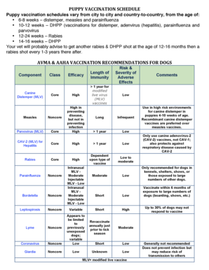 Dog Vaccination Schedule Pdf - Fill and Sign Printable Template Online