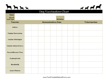Printable Dog Vaccination Chart