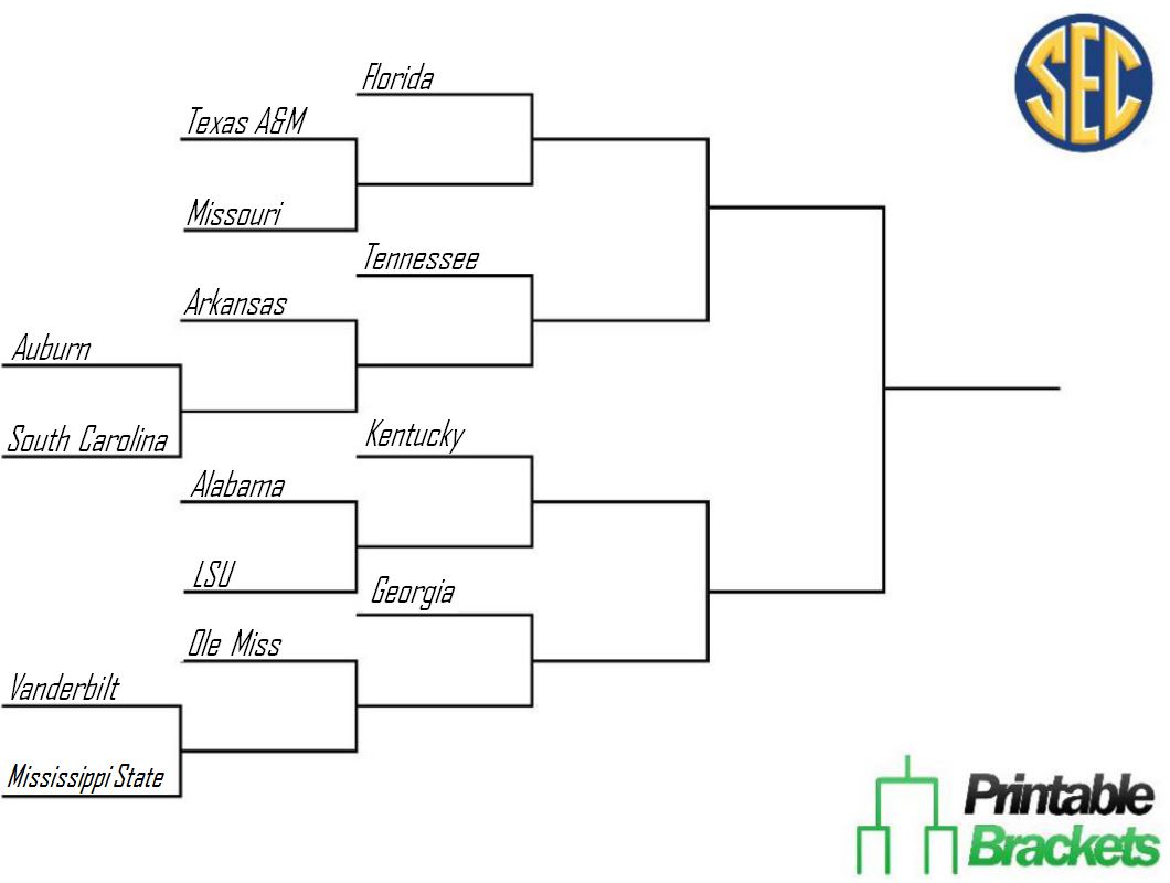 printable sec bracket 2017