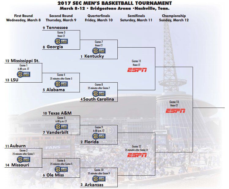 printable sec bracket 2017
