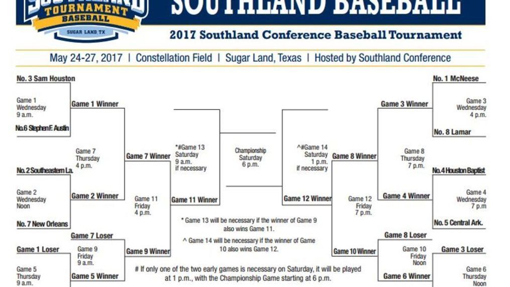 printable sec bracket 2017