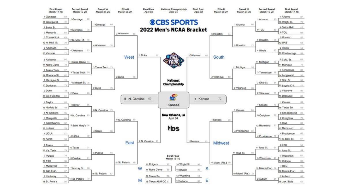 printable sec bracket 2017