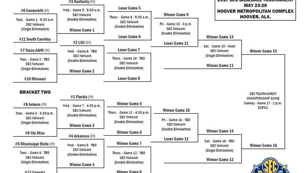 printable sec bracket 2017