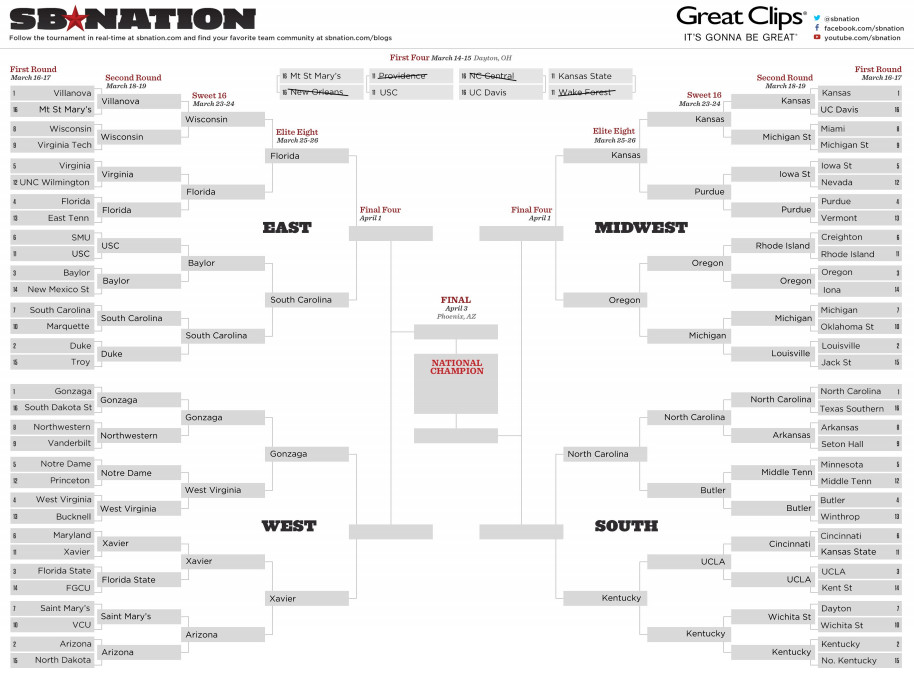 printable sec bracket 2017