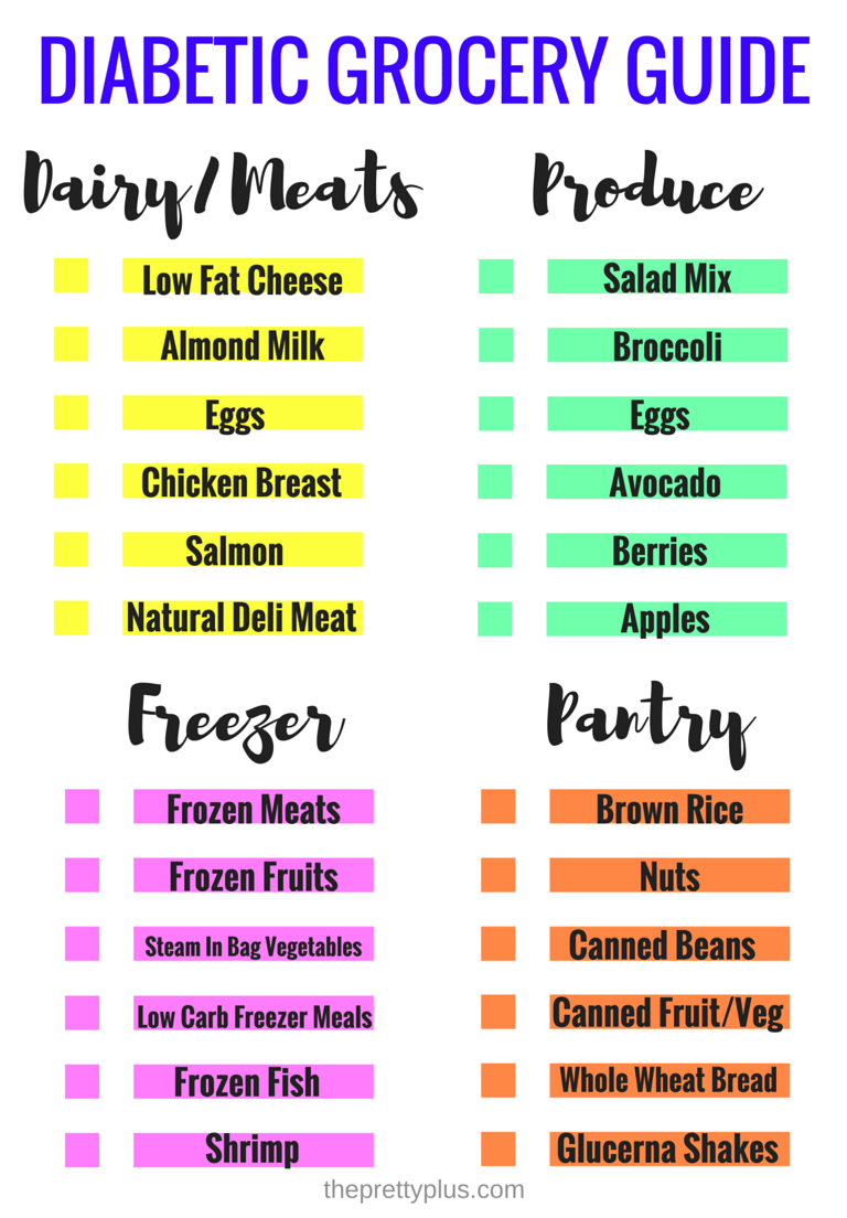 printable shopping list for diabetics