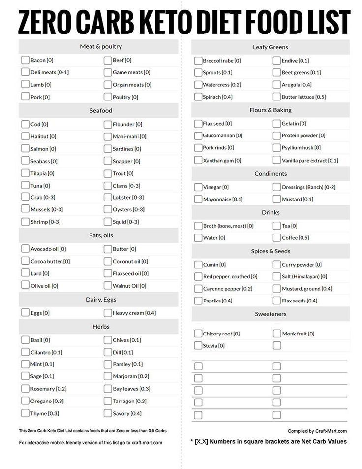 printable shopping list for keto diet