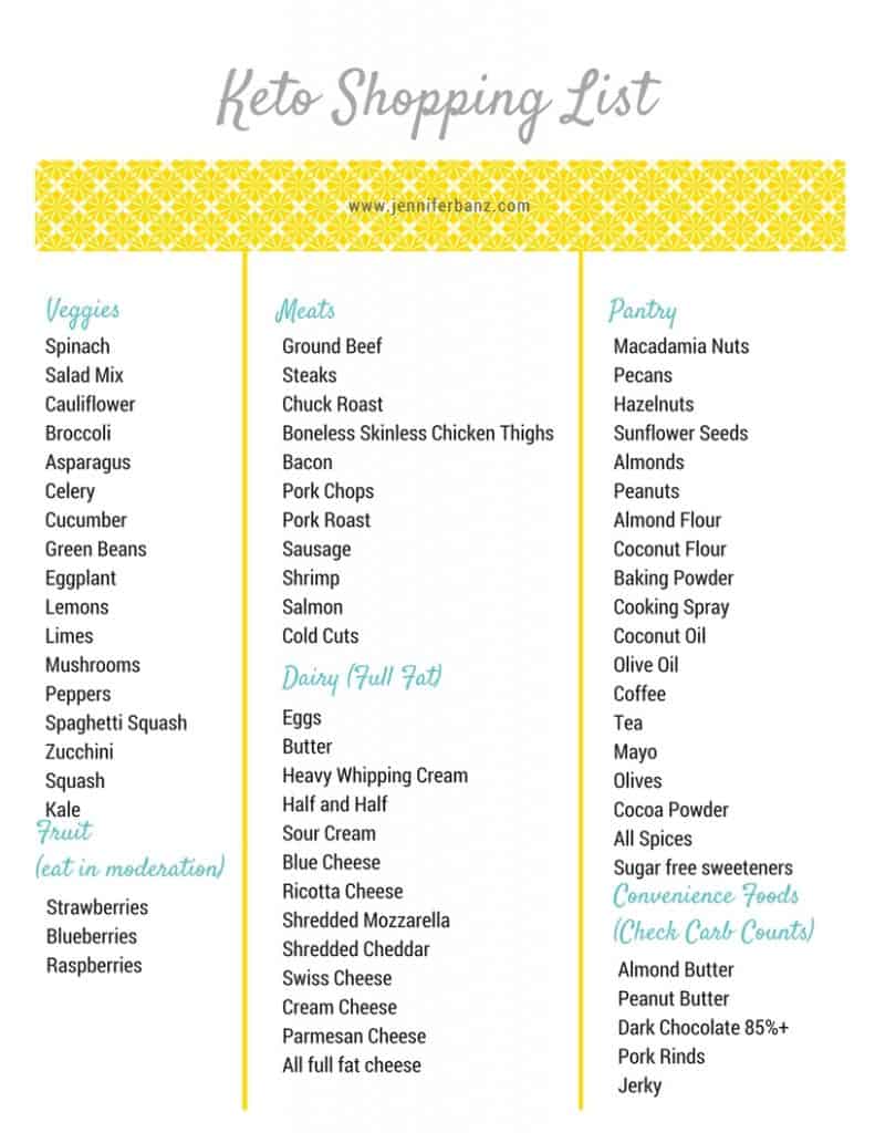 printable shopping list for keto diet