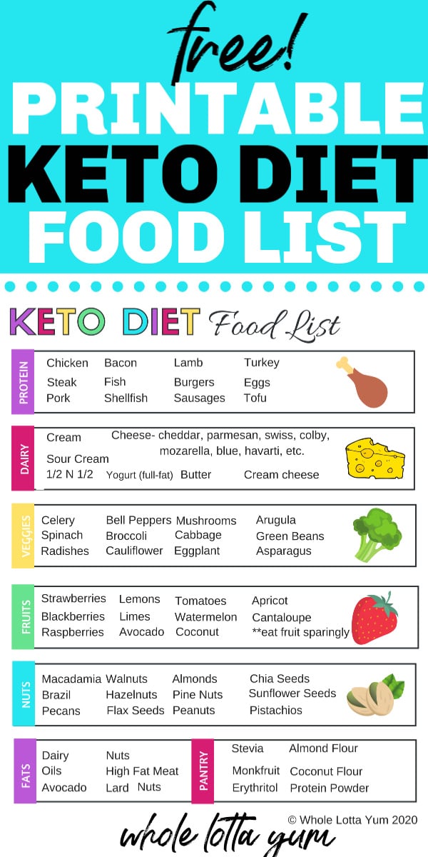 Printable Keto Food List PDF - Whole Lotta Yum - Worksheets Library printable-keto-food-list-pdf-whole-lotta-yum-worksheets-library