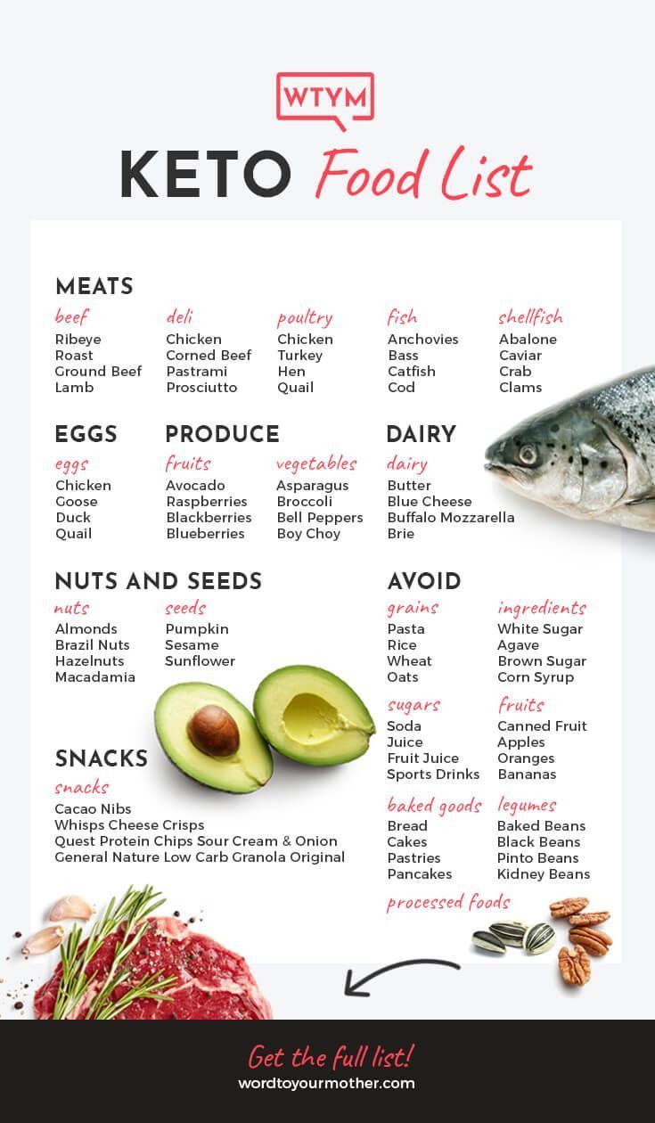 printable shopping list for keto diet