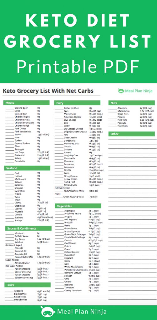 printable shopping list for keto diet