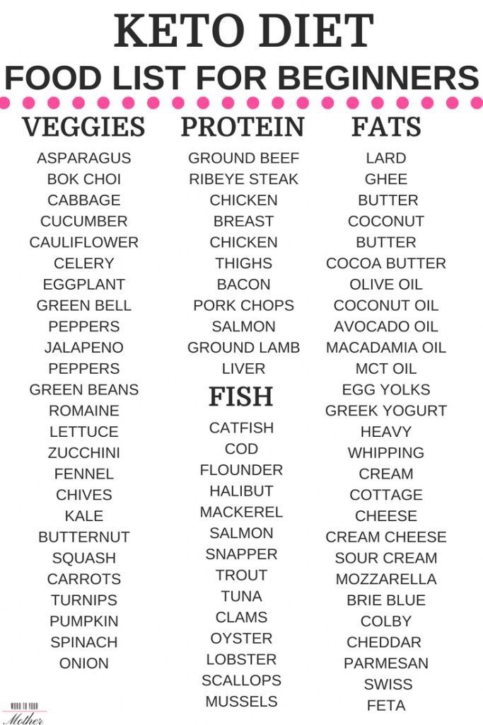 Keto Shopping List [Keto Grocery List + Printable PDF]