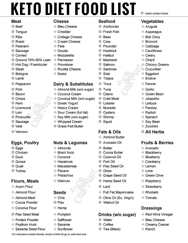 printable shopping list for keto diet