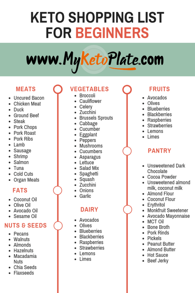printable shopping list for keto diet