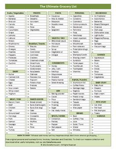 The Ultimate Grocery List Template