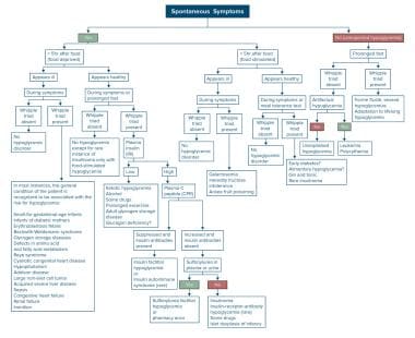 printable signs of hypoglycemia