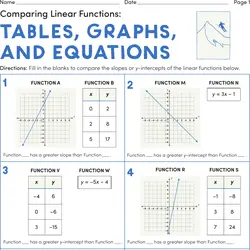 Printable Slope-Intercept Form Worksheets 