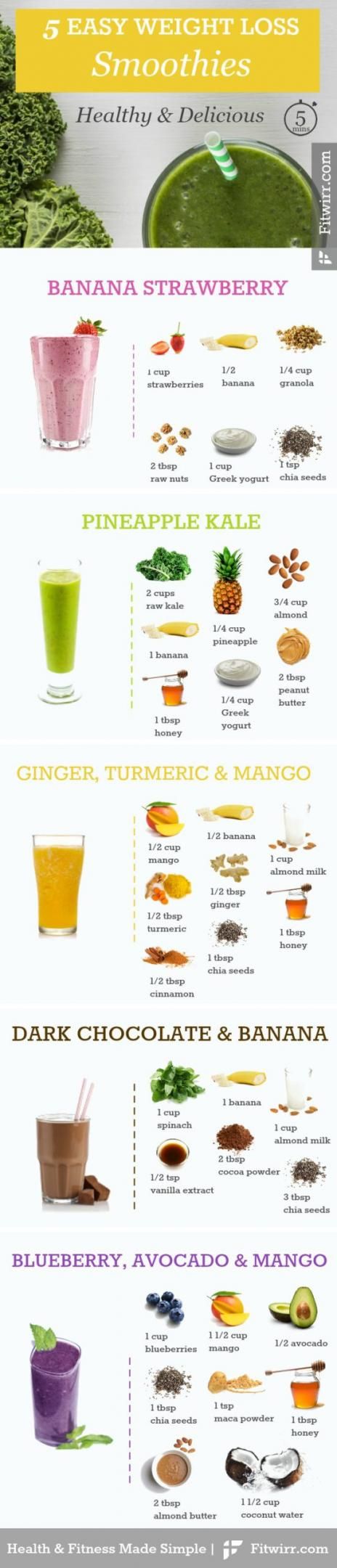 printable smoothie recipes for weight loss