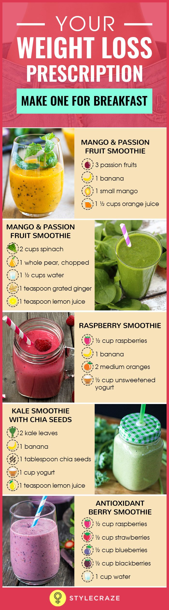 printable smoothie recipes for weight loss