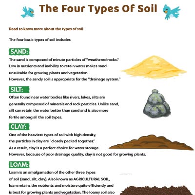 Different Types Of Soil - Free &  Printable | MomJunction
