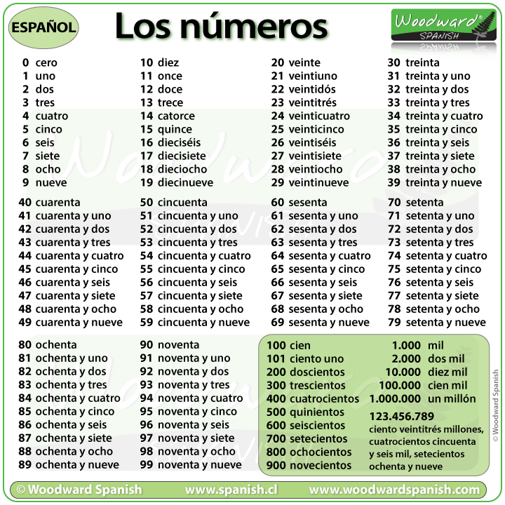 printable spanish numbers