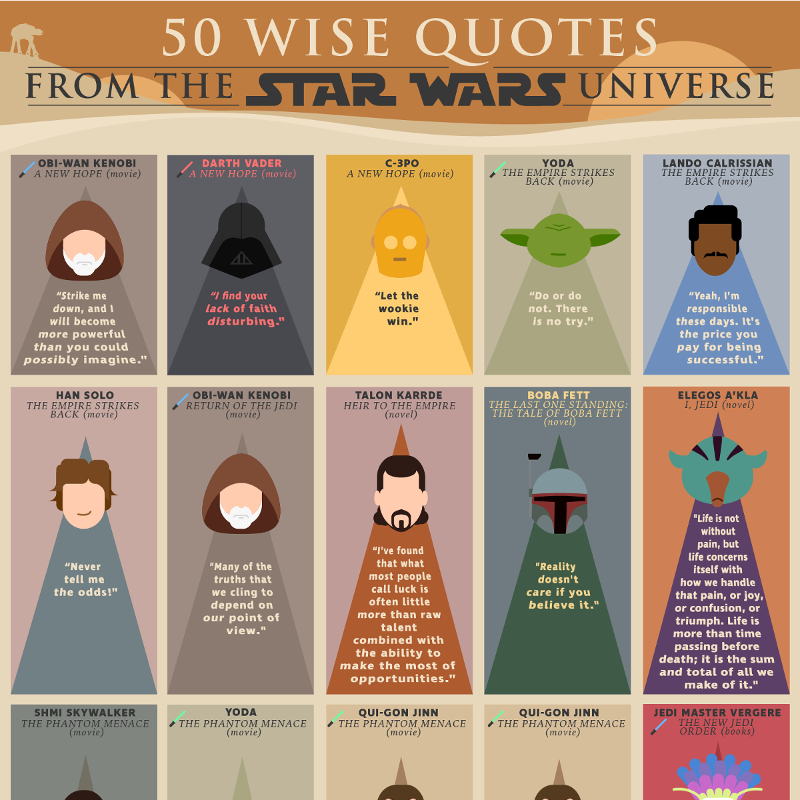 Free Printable Guess Who Said It - Star Wars Edition Trivia Game ...