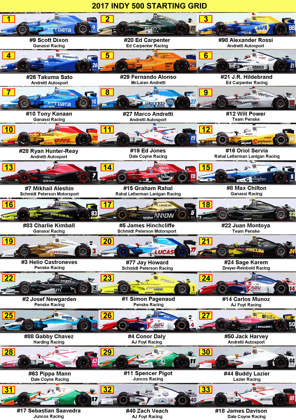 printable starting grid for 2017 indy 500