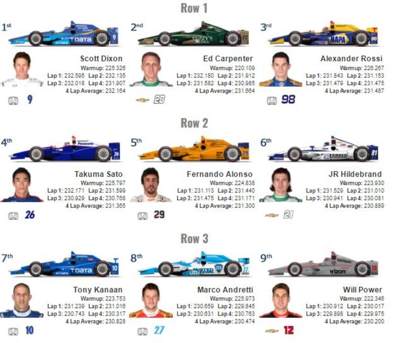 printable starting grid for 2017 indy 500